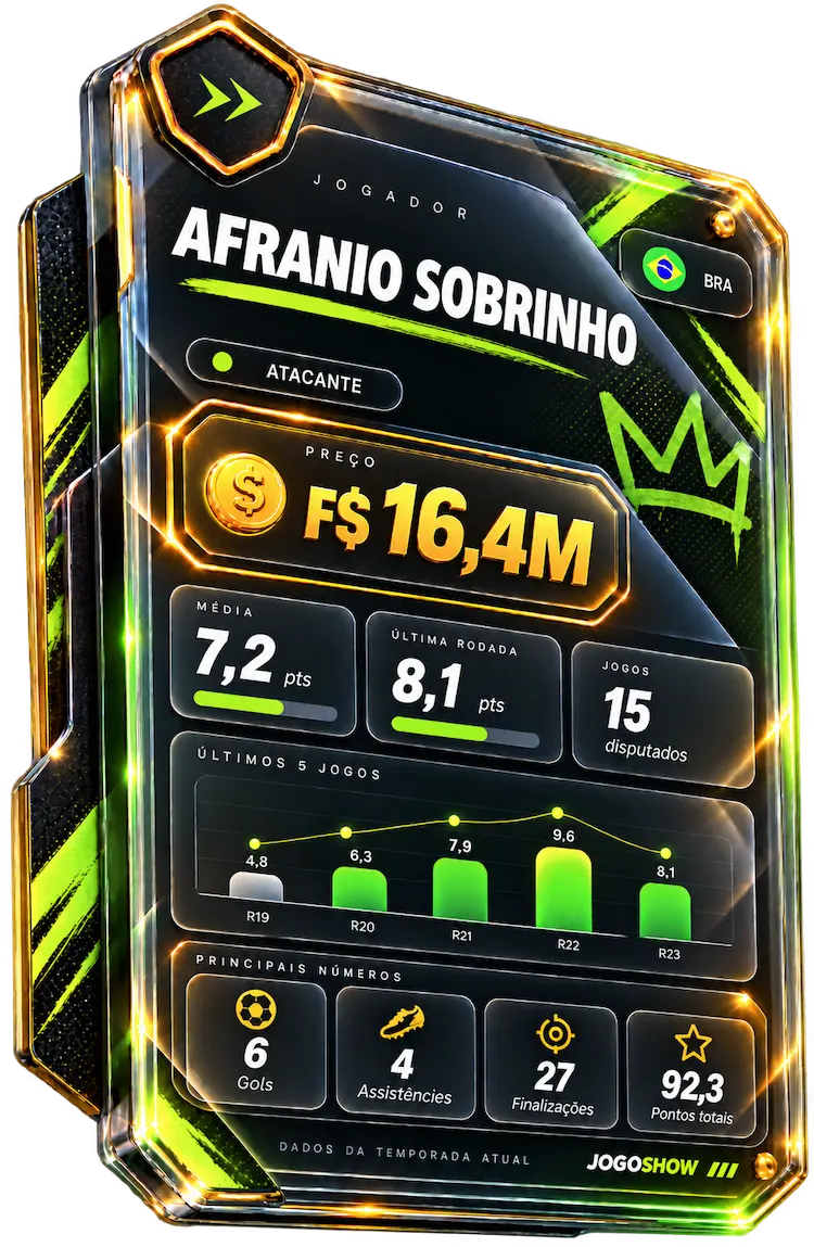 Card ilustrativo de jogador do JogoShow mostrando estatísticas e preço